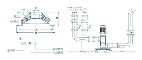 【试验报告】水泵橡胶减震器压缩性能检测